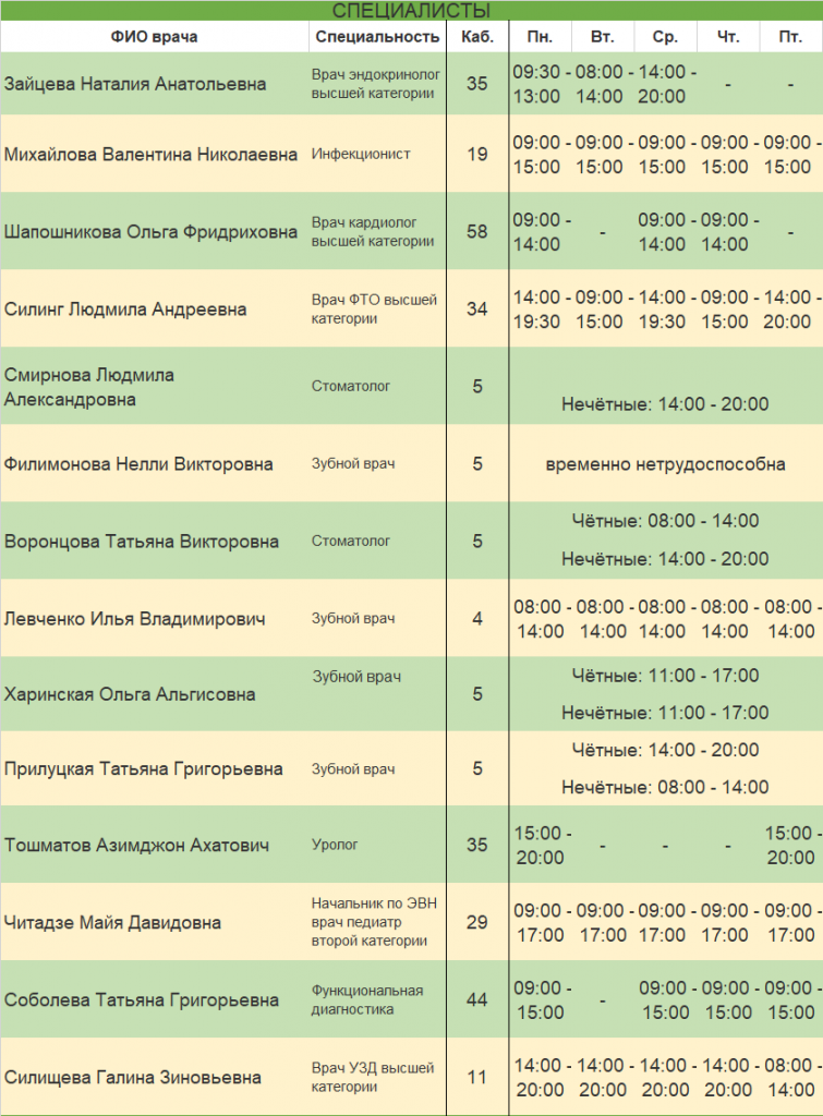 Расписание приема врачей — СПБ ГБУЗ "Городская поликлиника № 75"